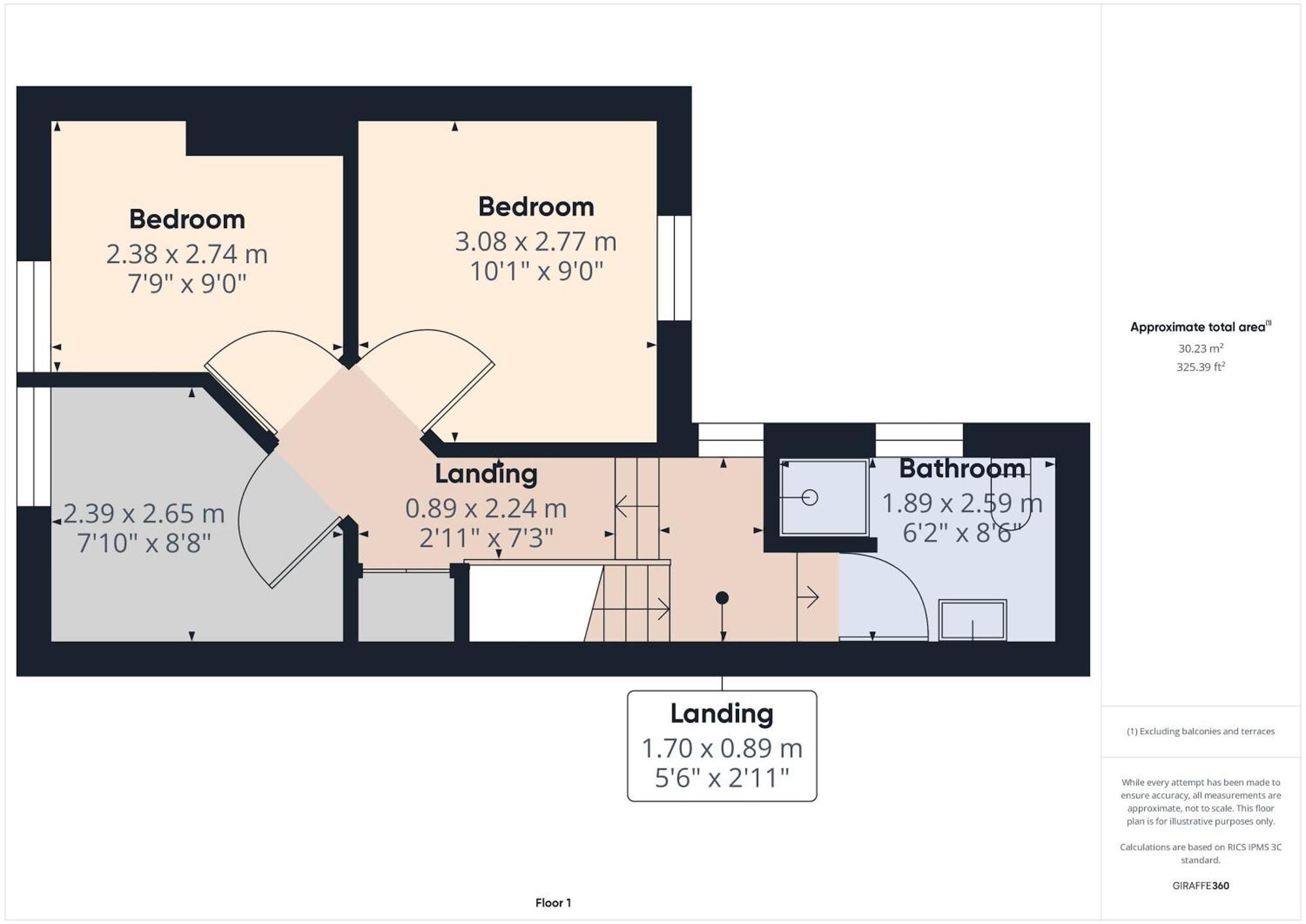 Cozy 2 Bedroom In Holiday home Belfast